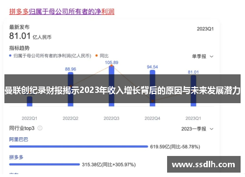 曼联创纪录财报揭示2023年收入增长背后的原因与未来发展潜力