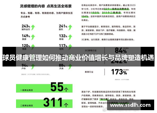 球员健康管理如何推动商业价值增长与品牌塑造机遇