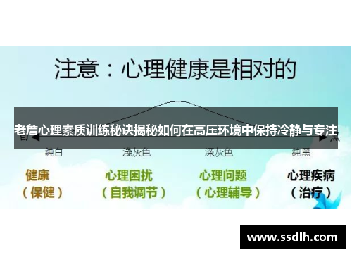 老詹心理素质训练秘诀揭秘如何在高压环境中保持冷静与专注