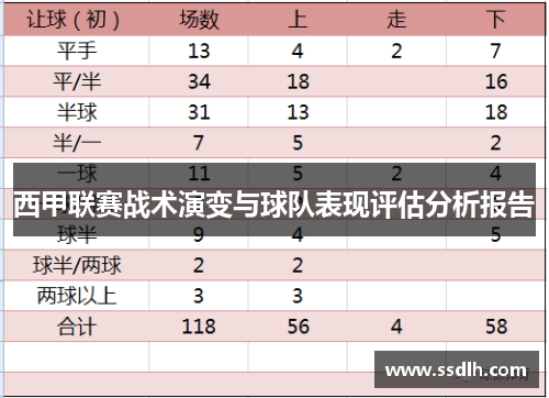 西甲联赛战术演变与球队表现评估分析报告 西甲联赛战术演变与球队表现评估分析报告