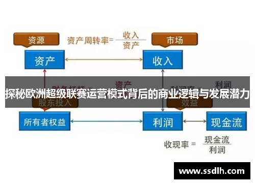 探秘欧洲超级联赛运营模式背后的商业逻辑与发展潜力
