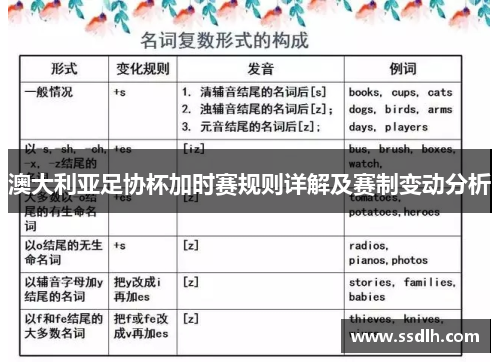 澳大利亚足协杯加时赛规则详解及赛制变动分析