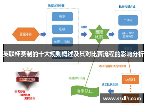 英联杯赛制的十大规则概述及其对比赛流程的影响分析