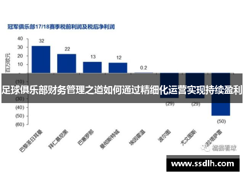 足球俱乐部财务管理之道如何通过精细化运营实现持续盈利 足球俱乐部财务管理之道如何通过精细化运营实现持续盈利