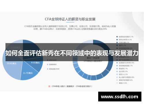如何全面评估新秀在不同领域中的表现与发展潜力