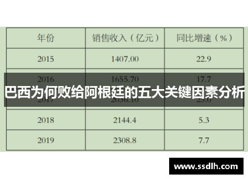 巴西为何败给阿根廷的五大关键因素分析