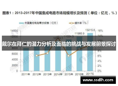 戴尔在拜仁的潜力分析及面临的挑战与发展前景探讨