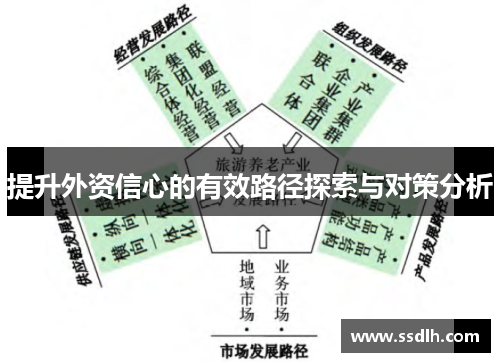 提升外资信心的有效路径探索与对策分析