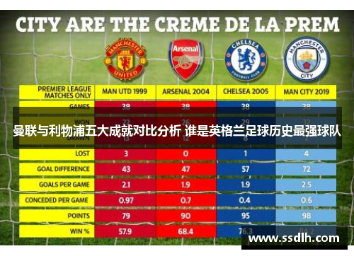 曼联与利物浦五大成就对比分析 谁是英格兰足球历史最强球队